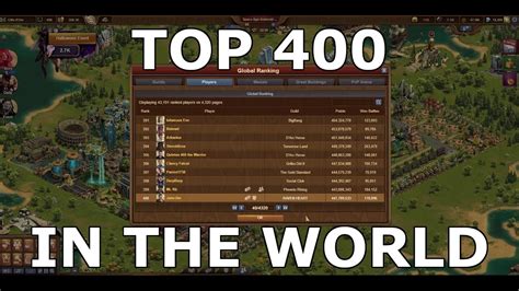 scoredb forge of empires|Top Players USA .